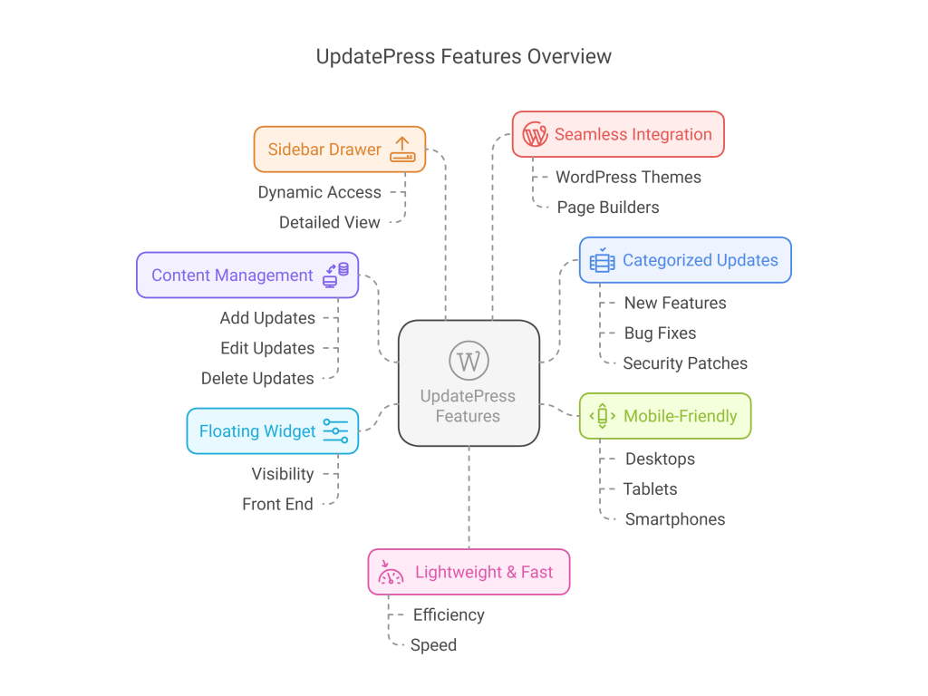 Update Press